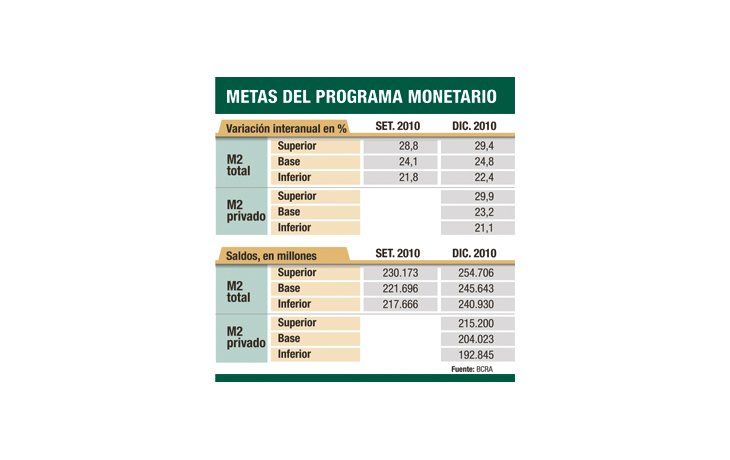 ámbito.com | Marcó del Pont: “La emisión acompaña el crecimiento”