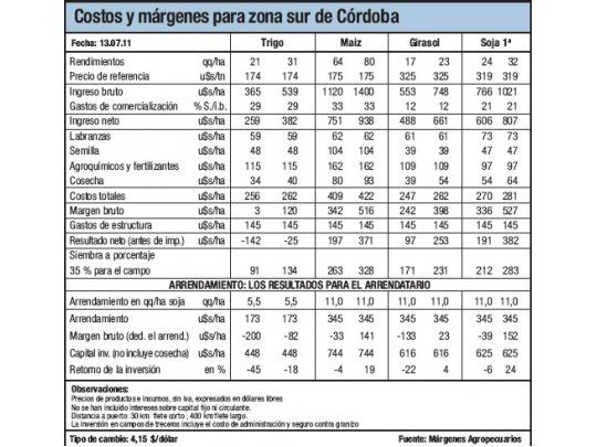Ante mercados cambiantes