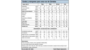 Sin humedad para la siembra