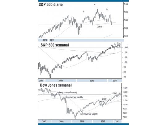 Wall Street extiende su ajuste