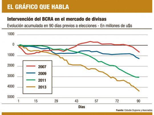 El gráfico que habla