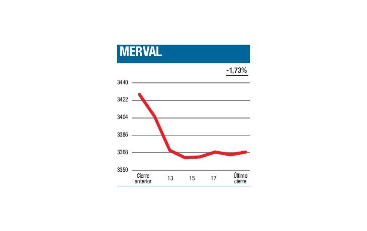 ámbito.com | Otro derrape depurativo
