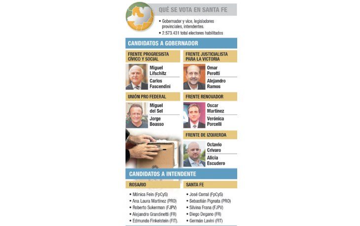ámbito.com | Santa Fe: crucial elección el  domingo, con final abierto
