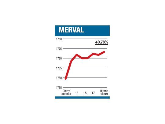 Un repunte con reparos