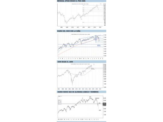 Wall Street en una pausa dentro de su bullmarket
