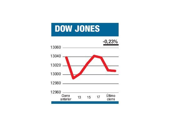 Una jornada que fue más “chata” que bajista