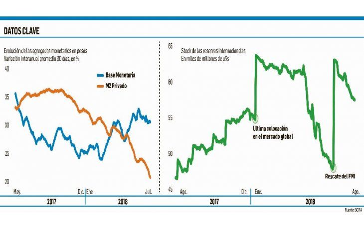 ámbito.com | Sigue desacelerándose la demanda de dinero