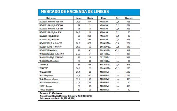 Tendencia mixta para la hacienda