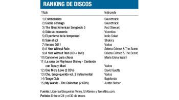 Ranking de discos