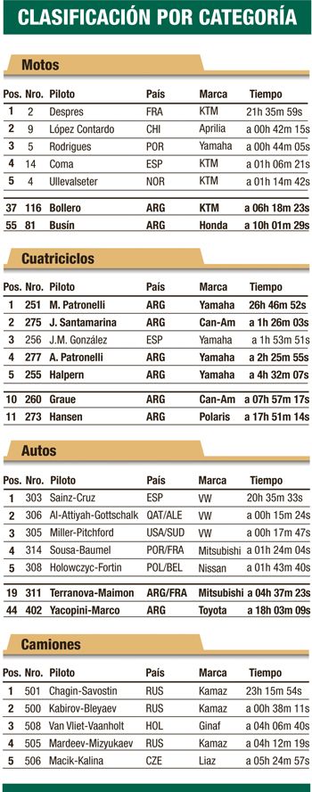 La cara trágica del Dakar (foto 2)