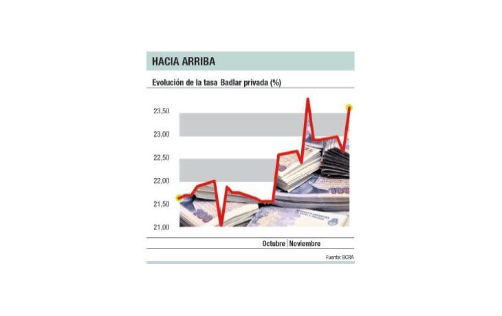 Para inversores: pagan hasta 26% anual grandes plazos fijos