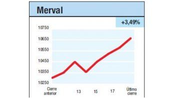Buenos Aires