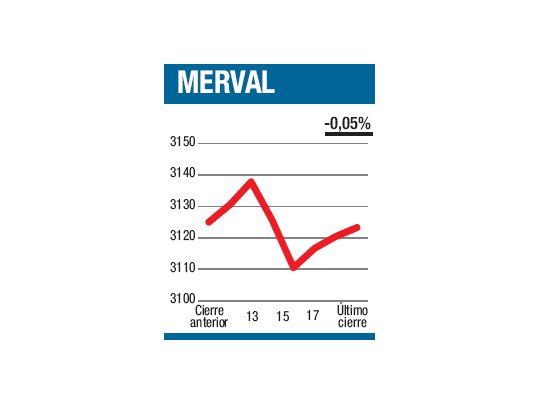 Repitió el “efecto piso”