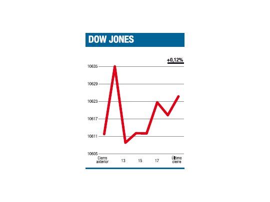 Semana con vencimientos del cuádruple embrujo