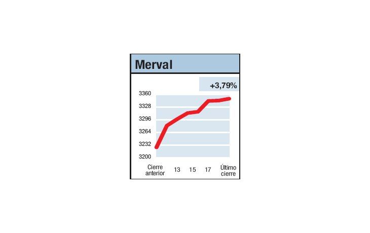 ámbito.com | Rueda movida y rendidora