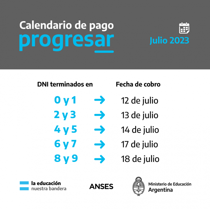 Cuándo Cobro Becas Progresar ANSES: Calendario De Pagos De Julio