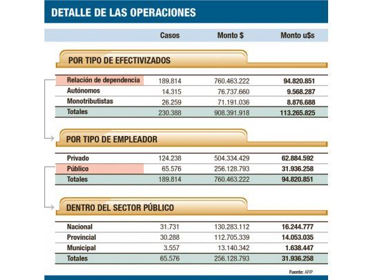 Se hicieron ya 75.781 compras