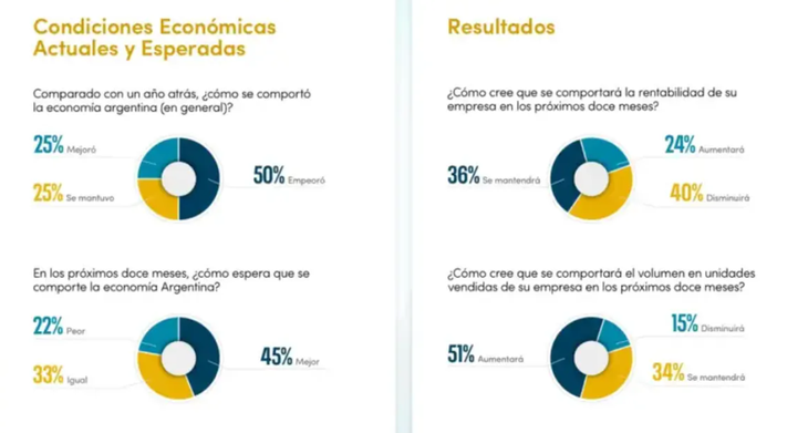 El informe también refleja un ajuste al alza en las proyecciones macroeconómicas. El informe también refleja un ajuste al alza en las proyecciones macroeconómicas.