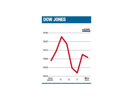 Increíble pero real, AIG ahora lidera suba