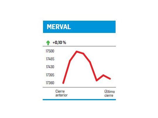 Días de inversores ausentes