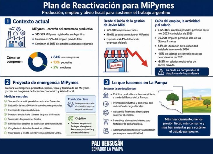 Hoy, La Pampa cuenta con herramientas concretas que marcan la diferencia. Hoy, La Pampa cuenta con herramientas concretas que marcan la diferencia.