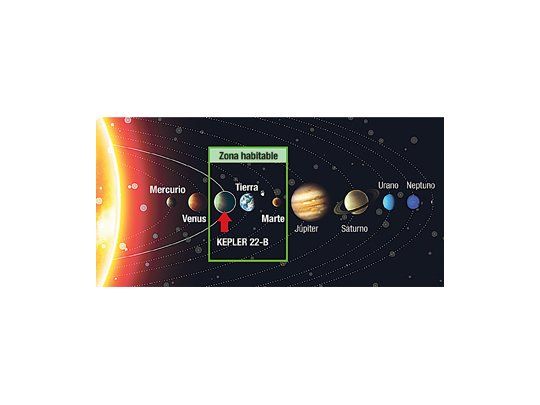 NASA confirma la existencia de un planeta habitable