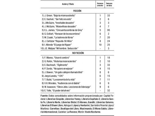 Las cifras del libro