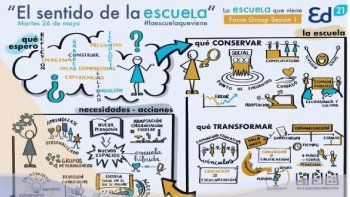 Claves para potenciar una cultura escolar innovadora