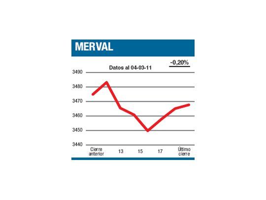 Primer feriado, a favor