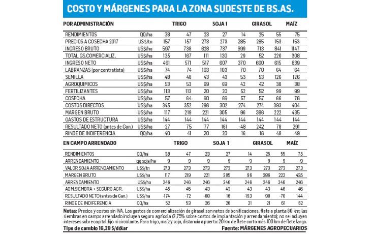Contrapuntos climáticos