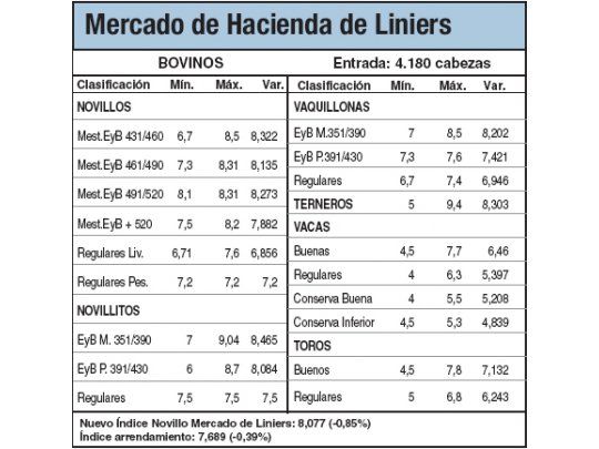 Escasa oferta de animales en Liniers