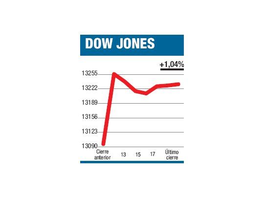 Dos apuestas a futuro