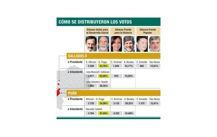 El milagro de los  intendentes que le ganaron a Cristina
