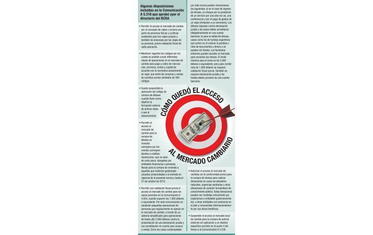 Oficial: suspenden compra de dólares para atesorar