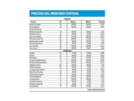 Protesta de tamberos quedó en suspenso