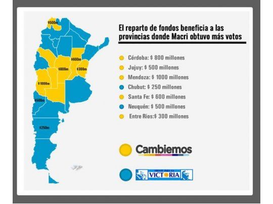 Nuevo reparto beneficia a provincias donde Macri sacó más votos en balotaje
