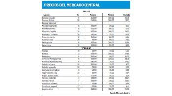 Menos envíos de peras y manzanas a Brasil