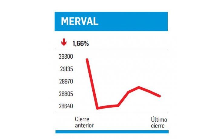 ámbito.com | Hoy veríamos la verdad