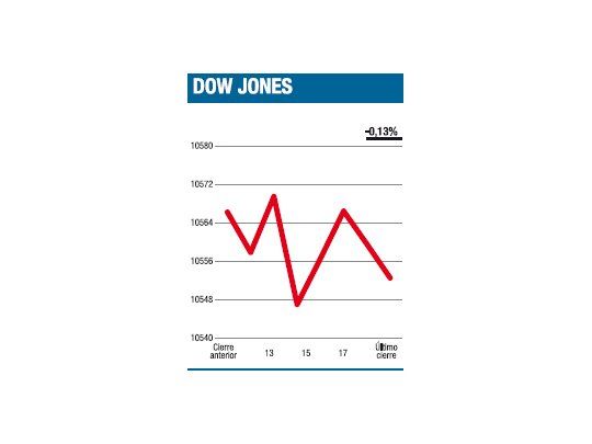 Muy bajo volumen y ligeras ventas