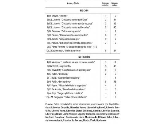 Semana de mínima renovación
