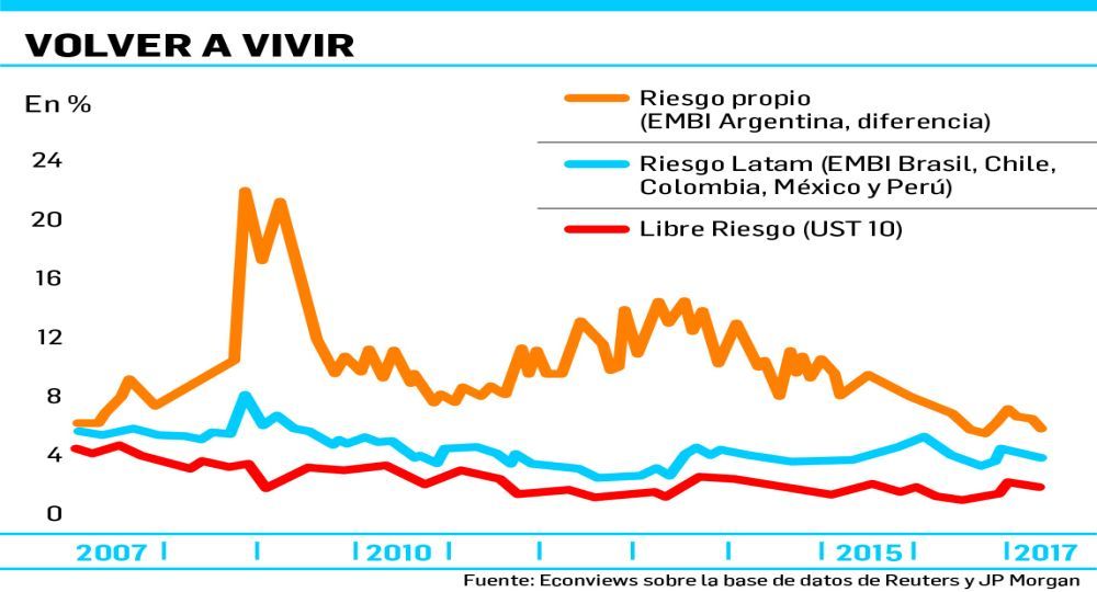 latinoamericanos. La Argentina vuelve a parecerse a sus vecinos, en cuanto al rendimiento. Falta igual recorrer un corto camino.