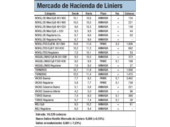 Amplio ingreso de animales a Liniers