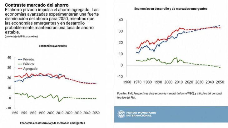 FMI Ahorro pensiones jubilacion