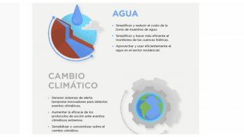 Convocan hackaton para buscar soluciones innovadoras a desafíos ambientales