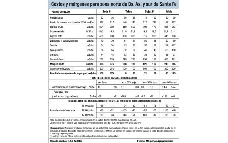 Proyecciones ajustadas
