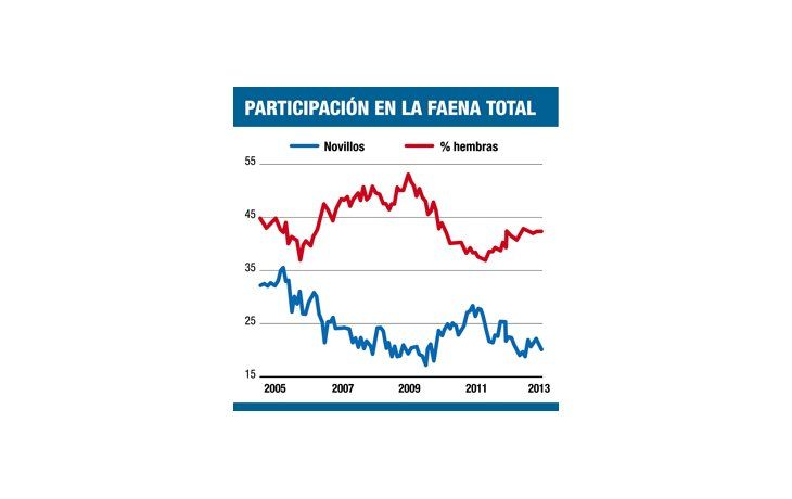 ámbito.com | Un mercado que pasó de la euforia a la depresión