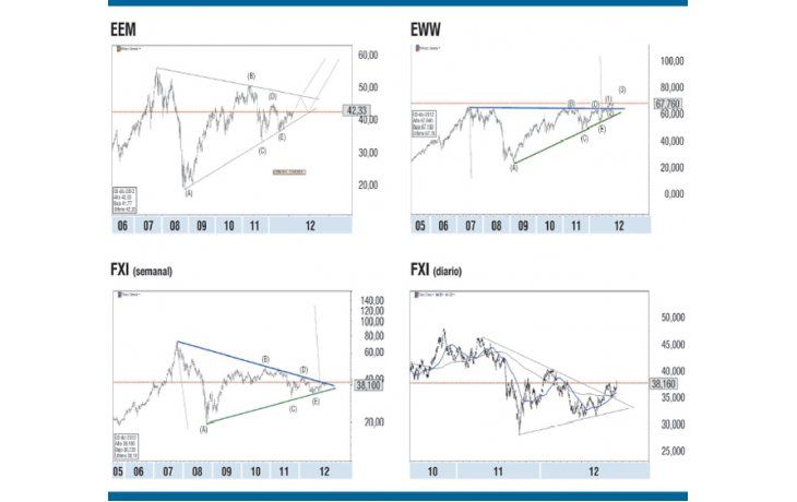 ámbito.com | China y México, rumbo a ser los motores de mercados emergentes; Brasil necesita tiempo