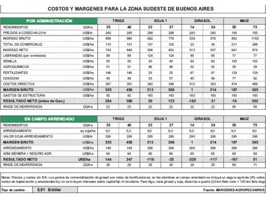 Lluvias complican la siembra