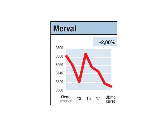 Como antes, con otro signo