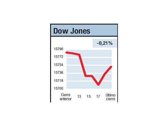 Cautela ante lo ganado